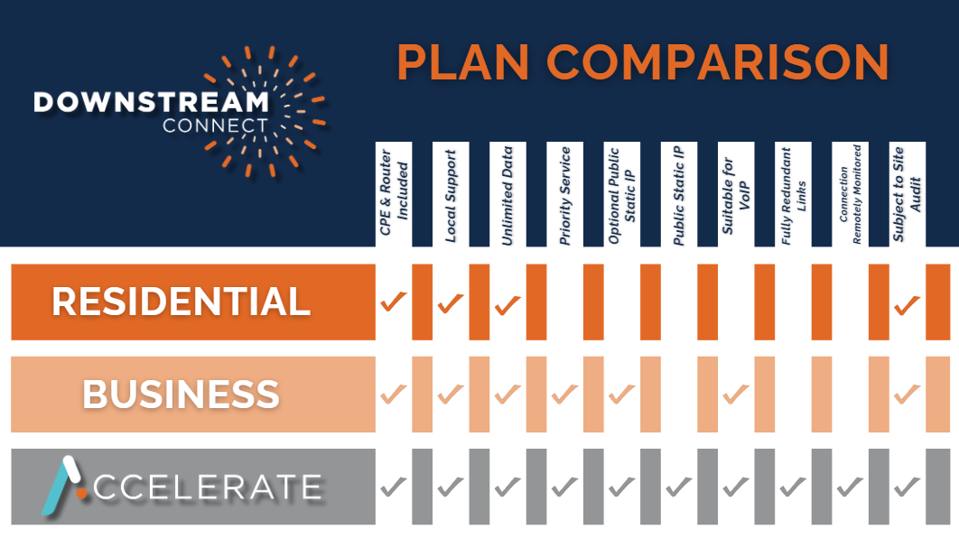 Internet Plan Comparison Downstream Connect   Internet Plan Comparison Table January 2024 